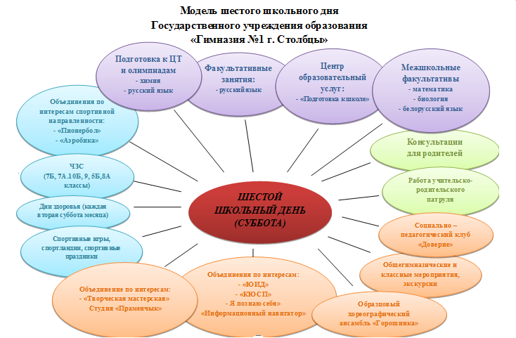 Проект 6 школьного дня